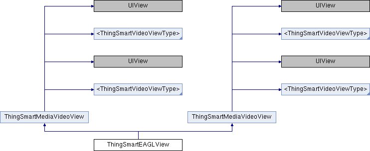 Tuya iOS Smart Life App SDK: ThingSmartEAGLView Class Reference